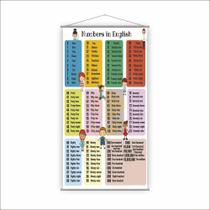 Banner Escolar Pedagógico - Números em Inglês 120x65cm Banner Escolar Pedagógico - Números em Inglês 120x65cm