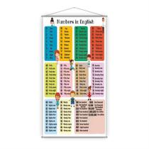 Banner Escolar Pedagógico - Números em Inglês 80x50cm
