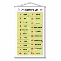 Banner Escolar Pedagógico - Os Numerais 0 a 20 120x65cm