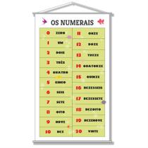 Banner Escolar Pedagógico - Os Numerais 0 a 20 80x50cm