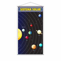 Banner Escolar Pedagógico Planetas Sistema Solar 120X65Cm