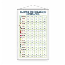 Banner Escolar Silabário Dificuldades Ortográficas 120X65Cm Banner Escolar Silabário Dificuldades Ortográficas 120X65Cm