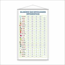 Banner Escolar Silabário Dificuldades Ortográficas 80x50cm Banner Escolar Silabário Dificuldades Ortográficas 80x50cm