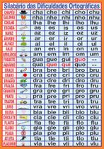 Banner Escolar Sílabas Complexas - 85x60cm Banner Escolar Sílabas Complexas - 85x60cm