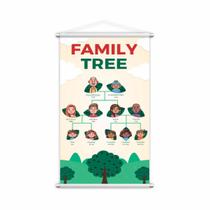 Banner Family Tree Membros Da Familia Em Inglês 80X50Cm