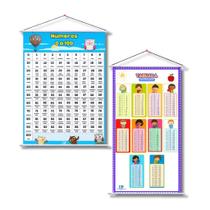 Banner Números 0 a 100 e Tabuada Multiplicação 100cm x 60cm - Material P/Professor Banner Números 0 a 100 e Tabuada Multiplicação 100cm x 60cm - Material P/Professor