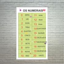 Banner Os Numerais 0 a 20 Pedagógico Escolar 50x80