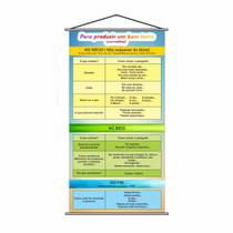 Banner Pedagógico Como Produzir Bom Texto Narrativo 80x50cm