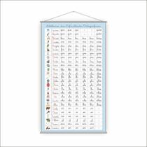 Banner Pedagógico Escolar Dificuldades Ortográficas 120x65cm