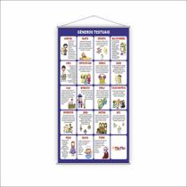 Banner Pedagógico Escolar Gêneros Textuais 120x65cm Banner Pedagógico Escolar Gêneros Textuais 120x65cm