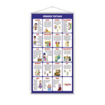Banner Pedagógico Escolar Gêneros Textuais 80x50cm