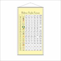 Banner Pedagógico Escolar Silabário Simples Cursivo 120x65cm