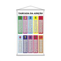 Banner Pedagógico Escolar Tabuada Da Adição 120X65Cm