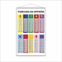 Banner Pedagógico Escolar Tabuada Da Divisão 120X65Cm