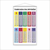 Banner Pedagógico Escolar Tabuada da Divisão 80x50cm Banner Pedagógico Escolar Tabuada da Divisão 80x50cm