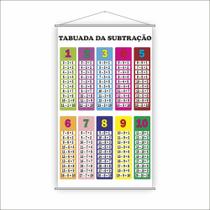 Banner Pedagógico Escolar Tabuada da Subtração 120x65cm Banner Pedagógico Escolar Tabuada da Subtração 120x65cm