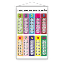 Banner Pedagógico Escolar Tabuada da Subtração 80x50cm Banner Pedagógico Escolar Tabuada da Subtração 80x50cm
