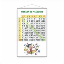 Banner Pedagógico Escolar Tabuada De Pitágoras 120X65Cm Banner Pedagógico Escolar Tabuada De Pitágoras 120X65Cm