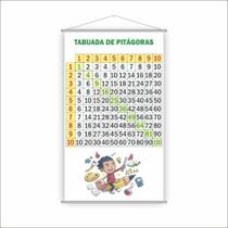 Banner Pedagógico Escolar Tabuada de Pitágoras 80x50cm Banner Pedagógico Escolar Tabuada de Pitágoras 80x50cm