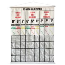 Banner Pedagógico Infantil Escolar Classes E Ordens - Brink Sul