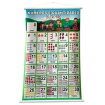 Banner Pedagógico Infantil Escolar Números 0 A 100 Mod. Banner Pedagógico Infantil Escolar Números 0 A 100 Mod.