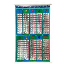 Banner Pedagógico Infantil Escolar Tabuada Multiplicação Banner Pedagógico Infantil Escolar Tabuada Multiplicação