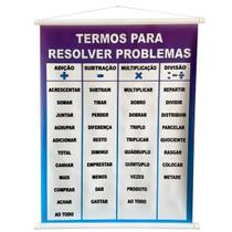 Banner Pedagógico Infantil Termos Para Resolver Problemas