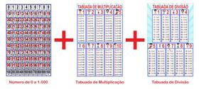 Banner Pedagógico Kit 3 und - Número 0 a 1.000 + Tabuada Multiplicação + Tabuada Divisão - 50x80cm