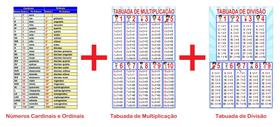 Banner Pedagógico Kit 3 und - Número Cardinal/Ordinal + Tabuada Multip. + Tabuada Divisão - 50x80cm