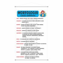 Banner Pedagógico MORFOLOGIA GRAMATICAL ensino gramatica