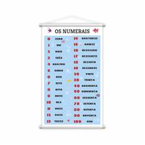 Banner Pedagógico - Numerais Zero a 100 (0 a 100) 80x50cm Banner Pedagógico - Numerais Zero a 100 (0 a 100) 80x50cm