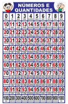 Banner Pedagógico - Números e Quantidades de 0 a 1.000 - 50x80cm