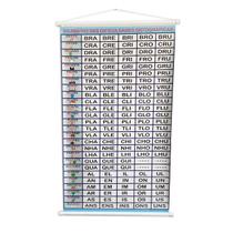Banner Pedagógico Silabário Dificuldades Ortográficas