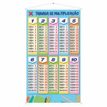 Banner Pedagógico Tabuada Da Multiplicação Escolar Didático