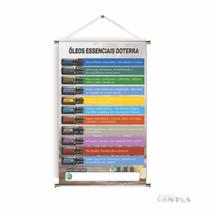 Banner pronto Do Terra BA 353 medida 45x70 cm arte pronta Banner pronto Do Terra BA 353 medida 45x70 cm arte pronta