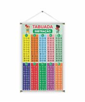 Banner pronto Tabuada Subtração BA 193 medida 45x70 cm arte pronta Banner pronto Tabuada Subtração BA 193 medida 45x70 cm arte pronta
