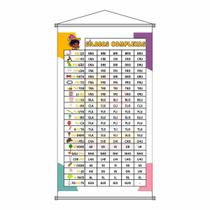 Banner Silabas Silabário Complexo Pedagogico Ensino Escolar Banner Silabas Silabário Complexo Pedagogico Ensino Escolar