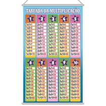 Banner Tabuada Pegadogica
