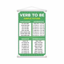 Banner Verb To Be Simple Future Inglês Pedagógico 60x40cm