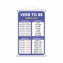 Banner Verb To Be Simple Past Inglês Pedagógico 80x50cm Banner Verb To Be Simple Past Inglês Pedagógico 80x50cm