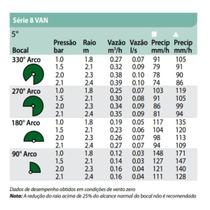 Bocal para Aspersor Spray de ângulo Ajustável (0-330º) 8 Van - Rain Bird