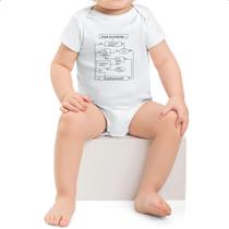 Body intantil Logica Simples Comentario Body intantil Logica Simples Comentario