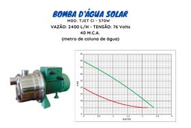 Bomba dagua energia solar 2500 lh bm solar tjet 570w ip44 76v .