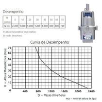 Bomba Submersa Vibratória 450W 900 5G ANAUGER Bomba Submersa Vibratória 450W 900 5G ANAUGER