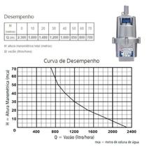 Bomba Submersa Vibratória 450W 900 5G ANAUGER