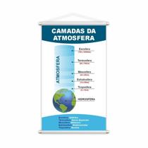 Camadas Da Atmosfera Geografia Banner Pedagógico 80X50Cm