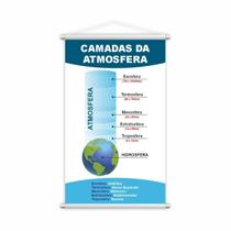 Camadas Da Atmosfera Geografia Banner Pedagógico Grande - Plimshop