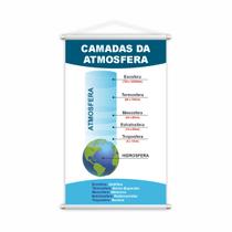 Camadas da Atmosfera Geografia Banner Pedagógico Grande