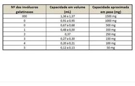 Cápsulas Vazias Gelatina Tamanho 0 - Com 500 Cápsulas - BIANQUIMICA