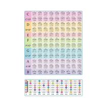 Cartaz De Acordes Para Guitarra Para Iniciantes, Laminado, Referência De Aprendizagem E Ensino, Cartaz De Acordes Para Guitarra Para Iniciantes, Laminado, Referência De Aprendizagem E Ensino,